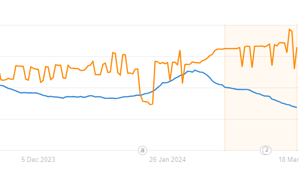 Shopware zu Shopify Migration und SEO Änderungen nach dem Wechsel