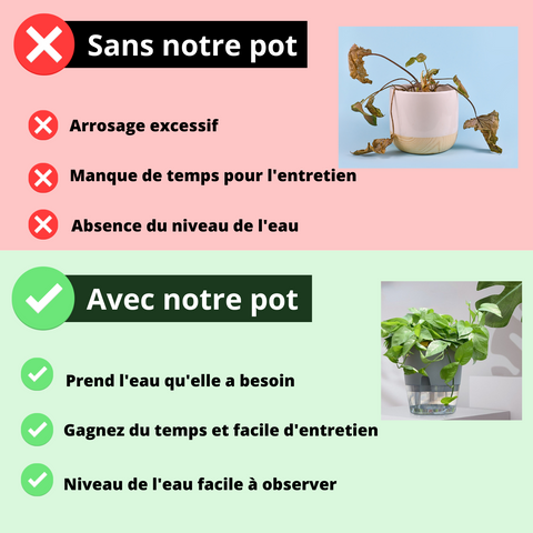 Pot de fleur à arrosage automatique – LOZA