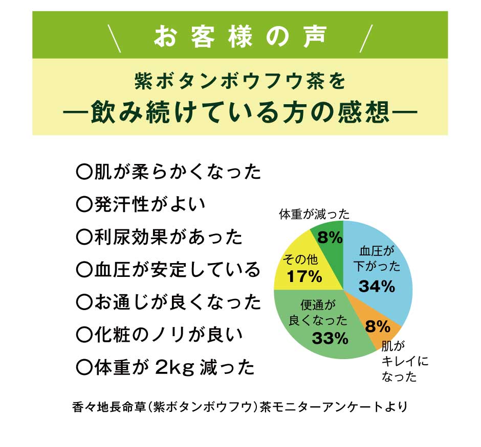 東和バイオ　青汁パウダー & 紫ボウフウ茶 2種セット