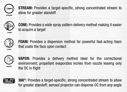 Defense Technology First Defense .2% .4% .7% OC/CS 1.3% or Inert MK-46V Stream Aerosol - Tactical & Duty Gear