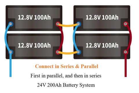 Wiring Batteries in Series and Parallel