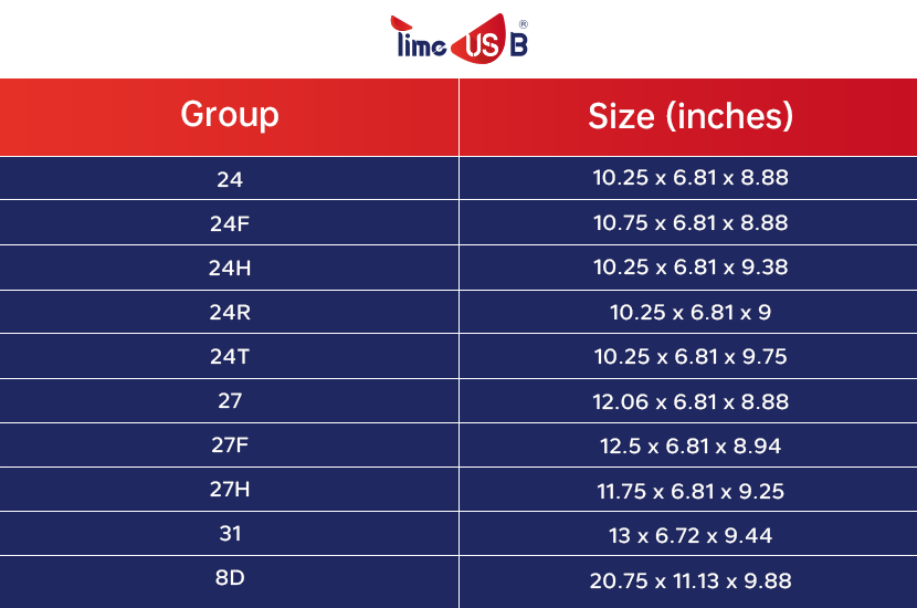 BCI battery size