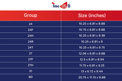 The Group24 LiFePO4 Battery Size Chart