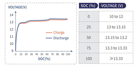 lifepo4 battery SOC