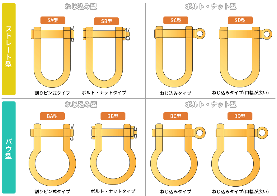 最適な材料 JIS規格シャックル ＢＢシャックル 呼び３２ 黒