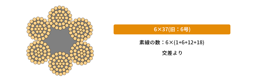 ベビーグッズも大集合 TACマテリアル200m定尺 アウトワイヤーロープ メッキ G O 6×24 輸入OUT 18mm×200m 1本 