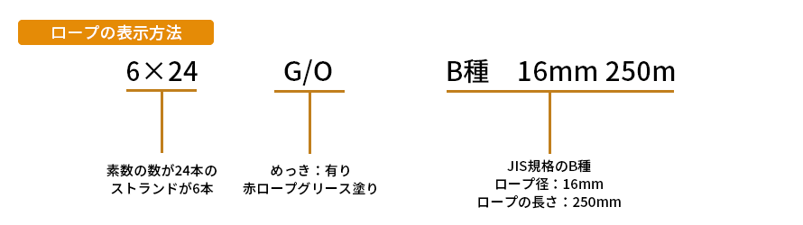 いいスタイル TSK ワイヤロープ6×37 O クロ A種 径12mm 長さ400m