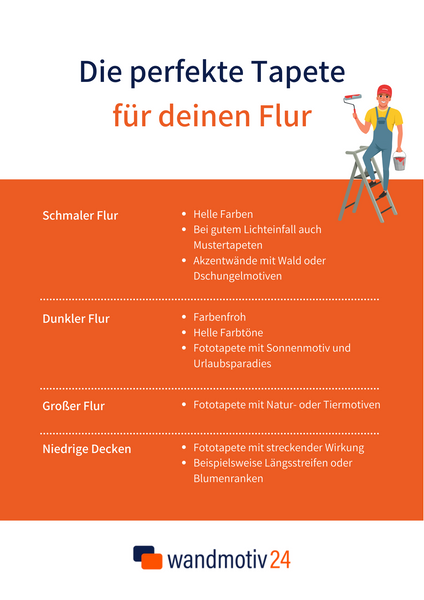 Fototapete für Flur - Info