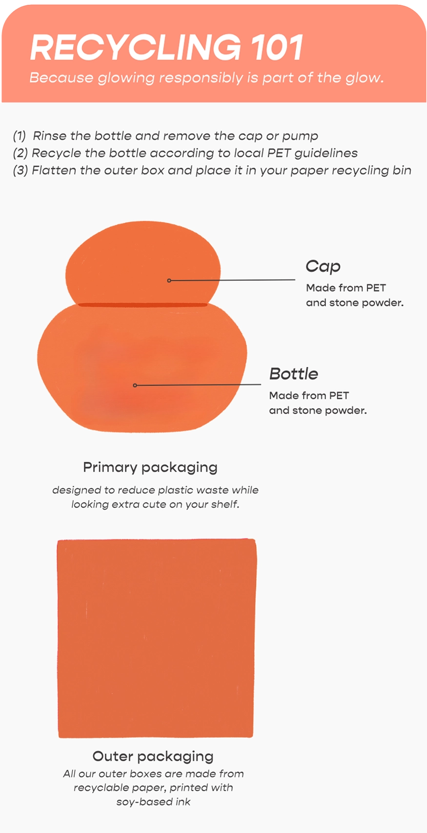 Content Kit 2 Mobile