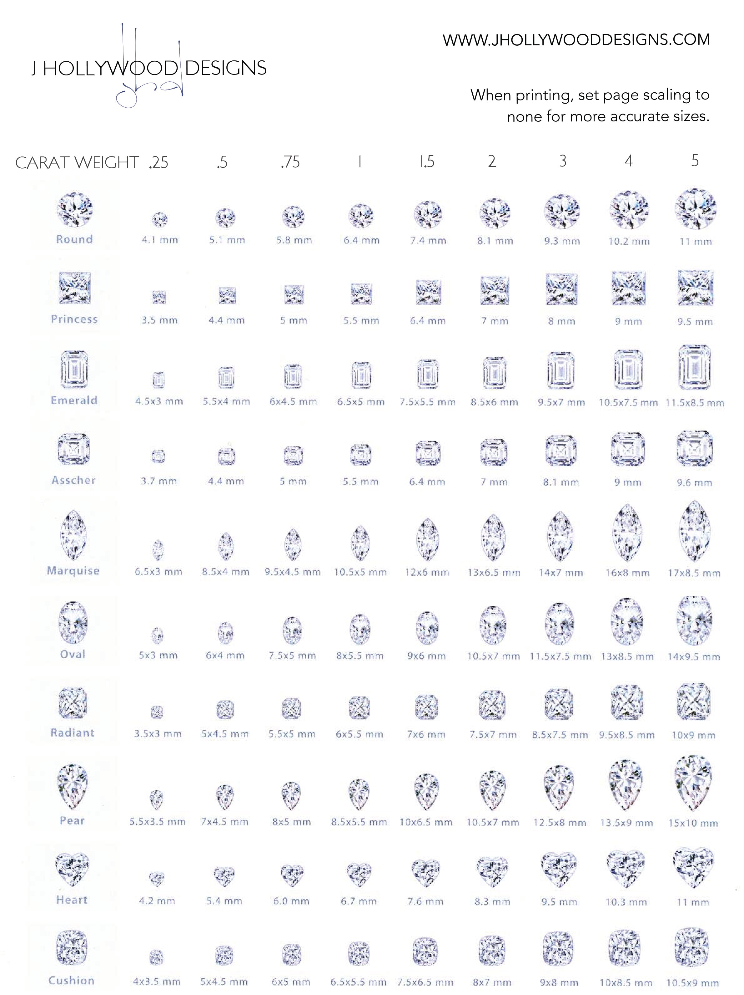 Common Shapes & Sizes for Gemstones