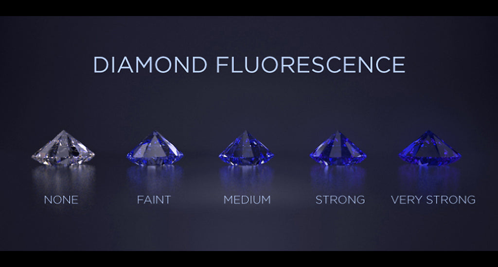 Diamonds and Fluorescence