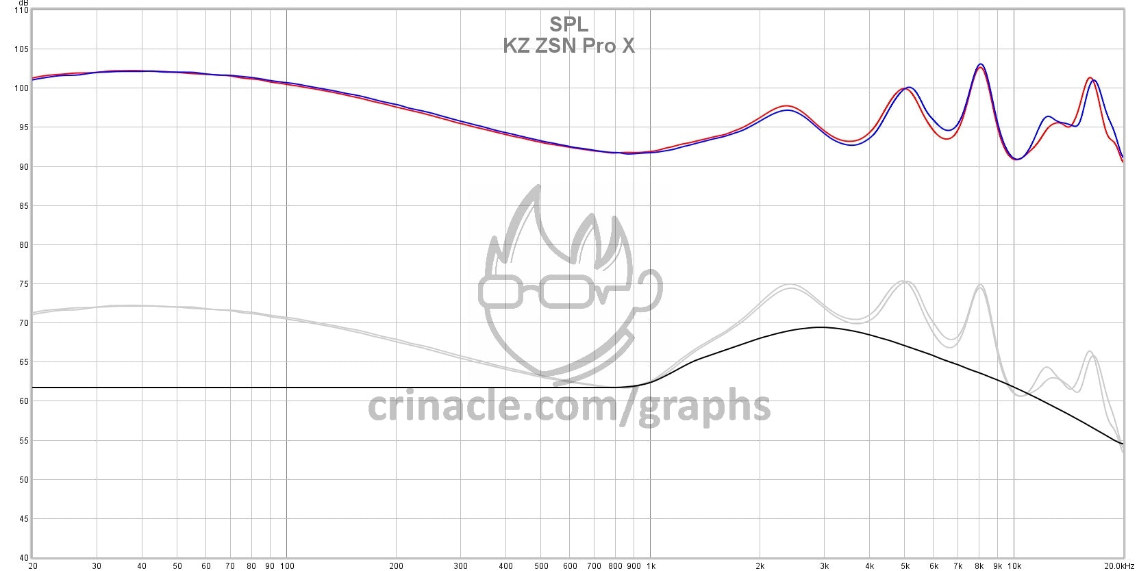 kz zsn pro x frequência