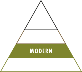 Modern