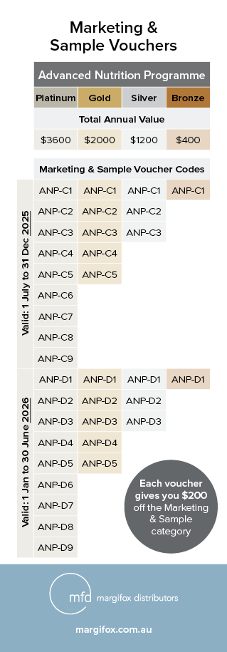 Promo Codes Graphic