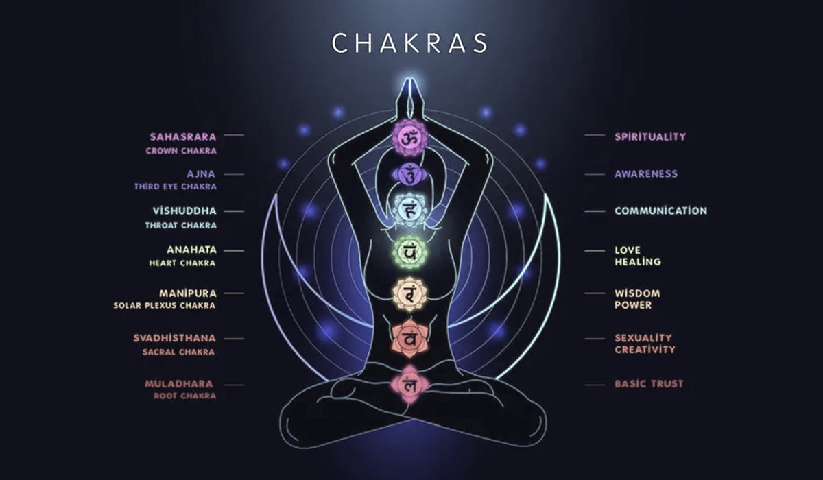 Obsidian and Chakras