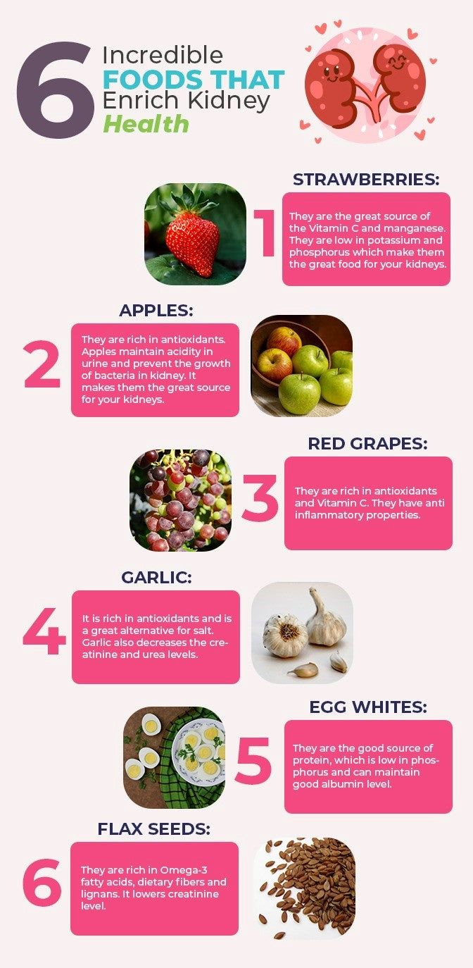 6 Healthy food for Kidney
