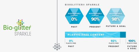 bioglitter sparkle eco biodegradable facts