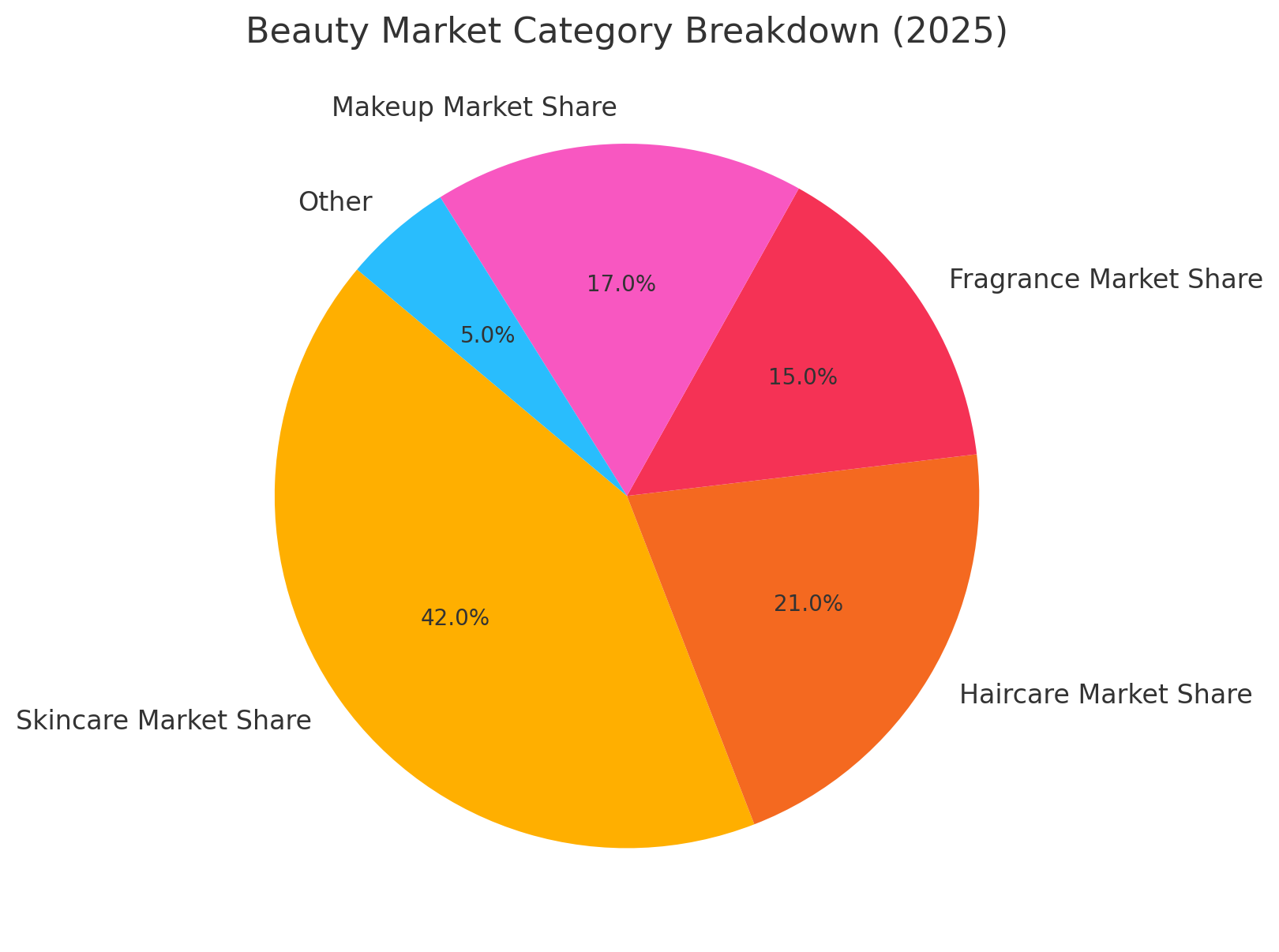 Beauty Product Inventory Management Stats