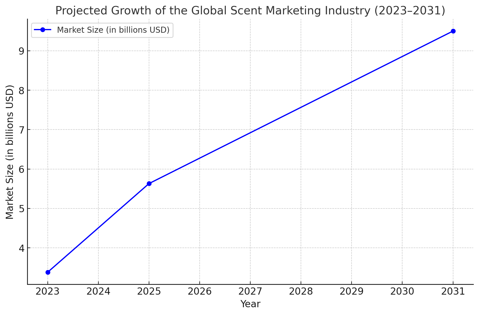 Growth of Mini Perfume Bottle Sales