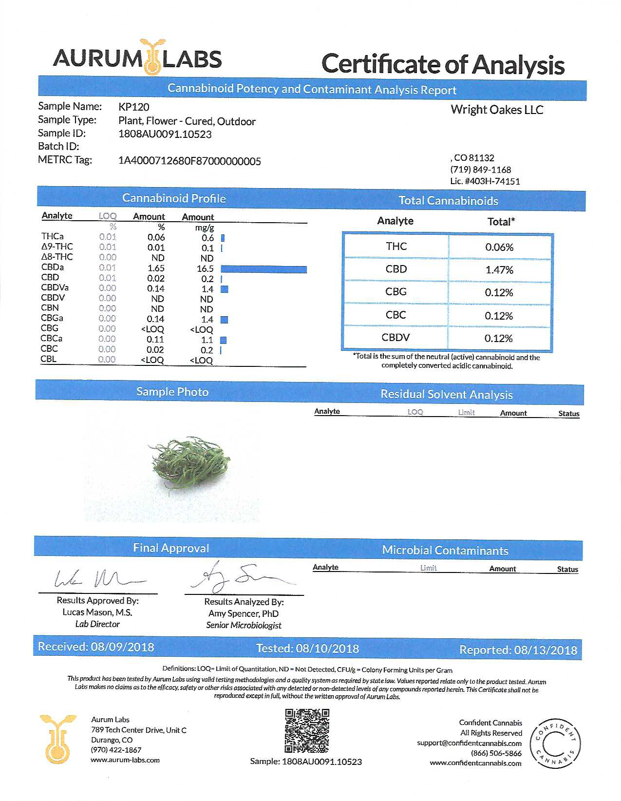 Farmacy 2018 - Lab Results