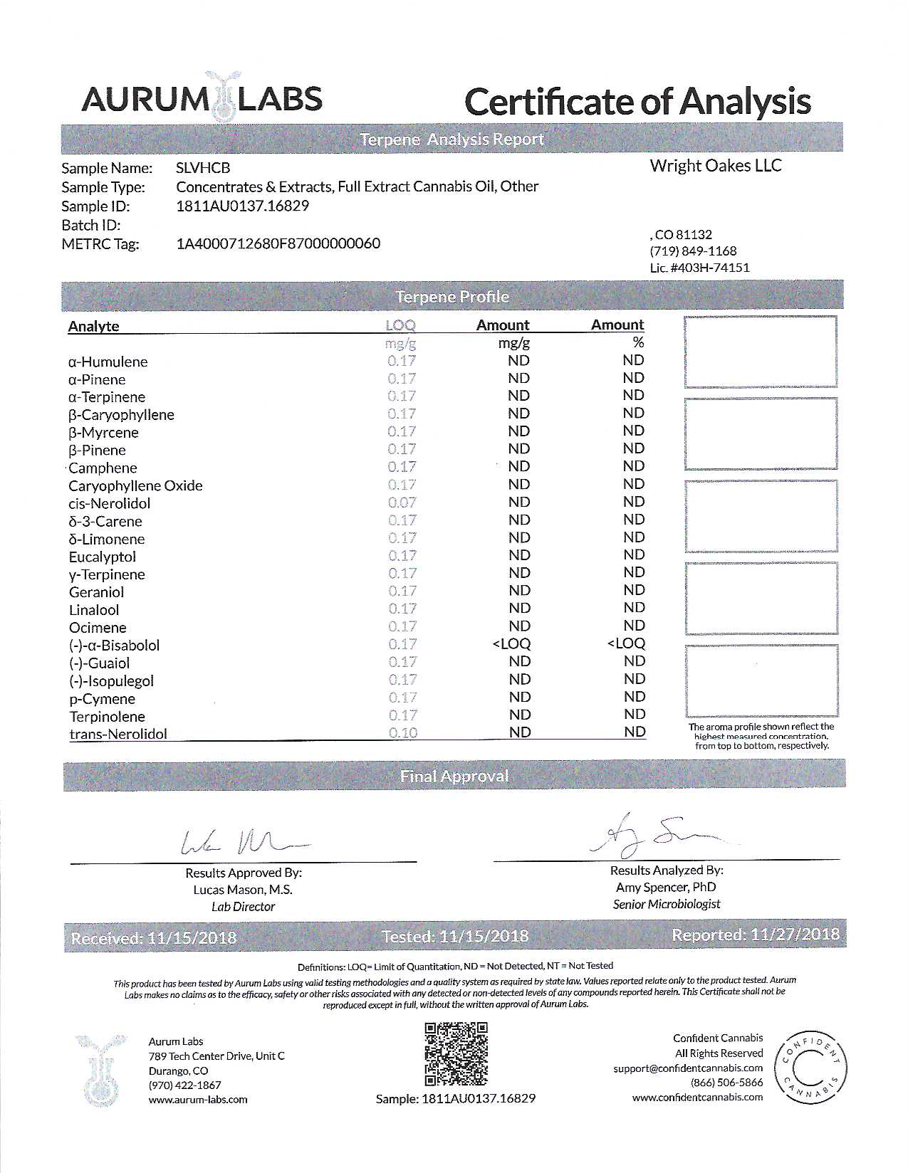 Food 2018 - Lab Results