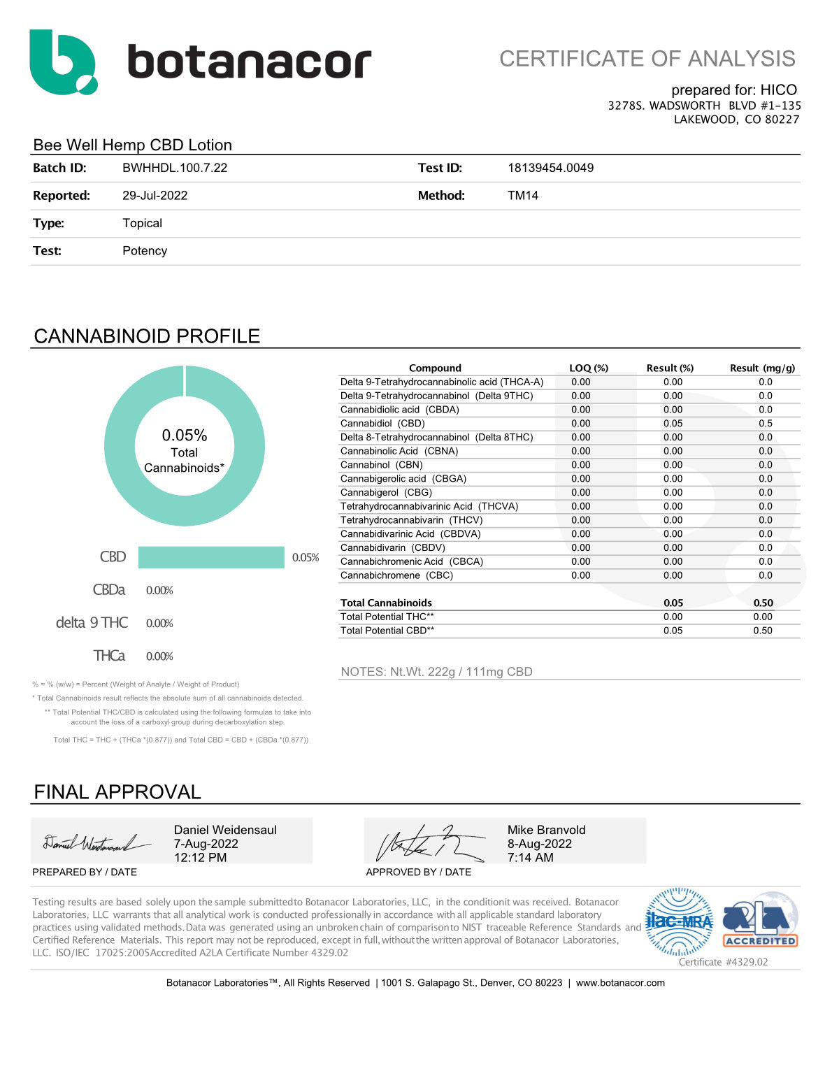 HICO CBD Lotion - Potency - 8.8.22