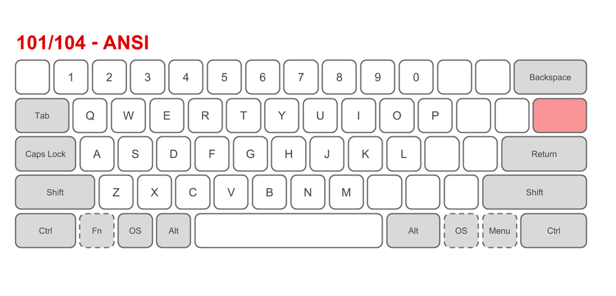 Keyboards  ANSI - US Layout – Ranked