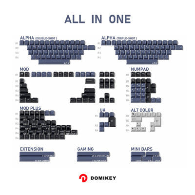 DOMIKEY Calculator-1 Cherry Profile Keycaps Set