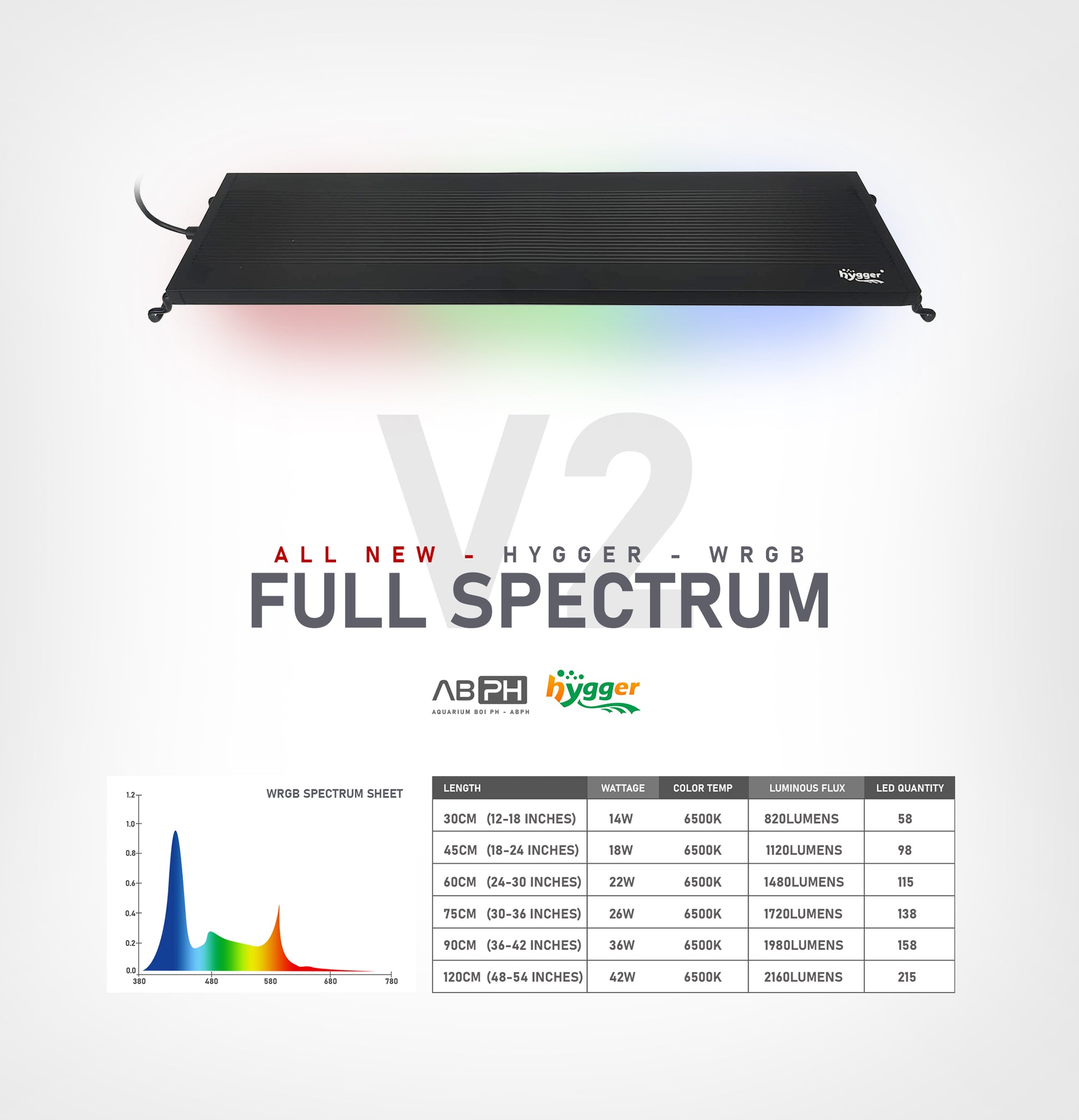 hepo full spectrum light