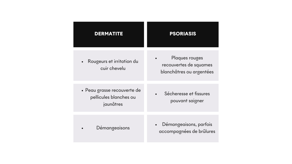 dermatite, psoriasis