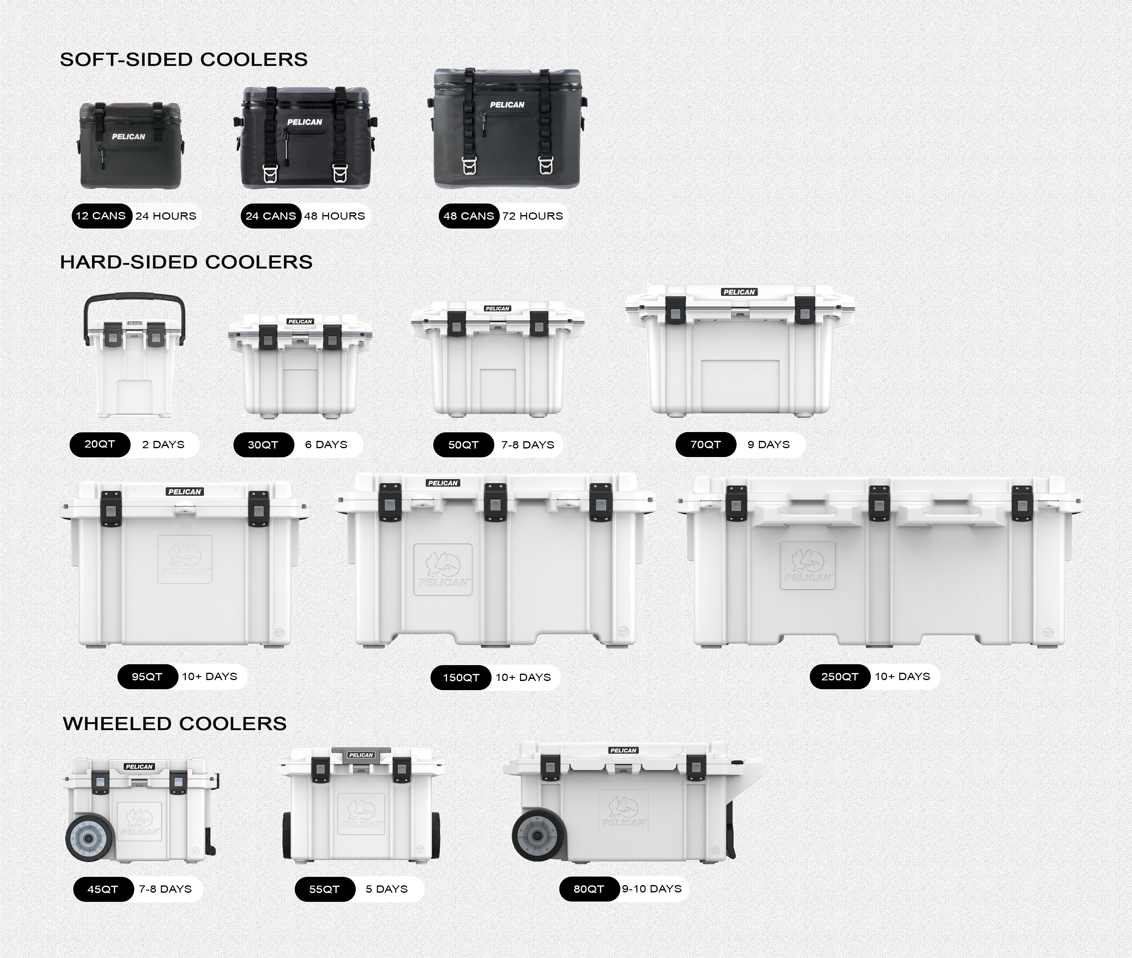 Pelican Cooler Size Chart