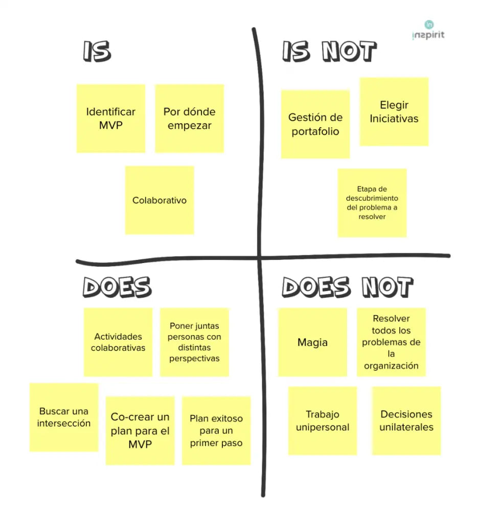 Actividad de Lean Inception