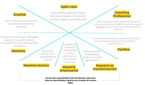 Agile competency framework