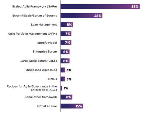 Frameworks de escalado