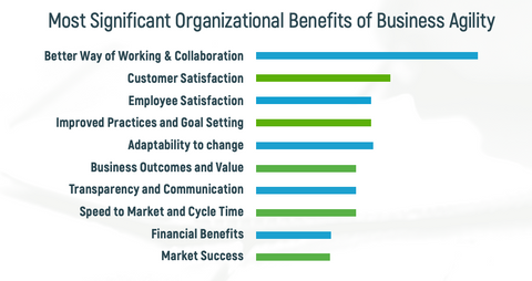 Beneficios Business Agility report