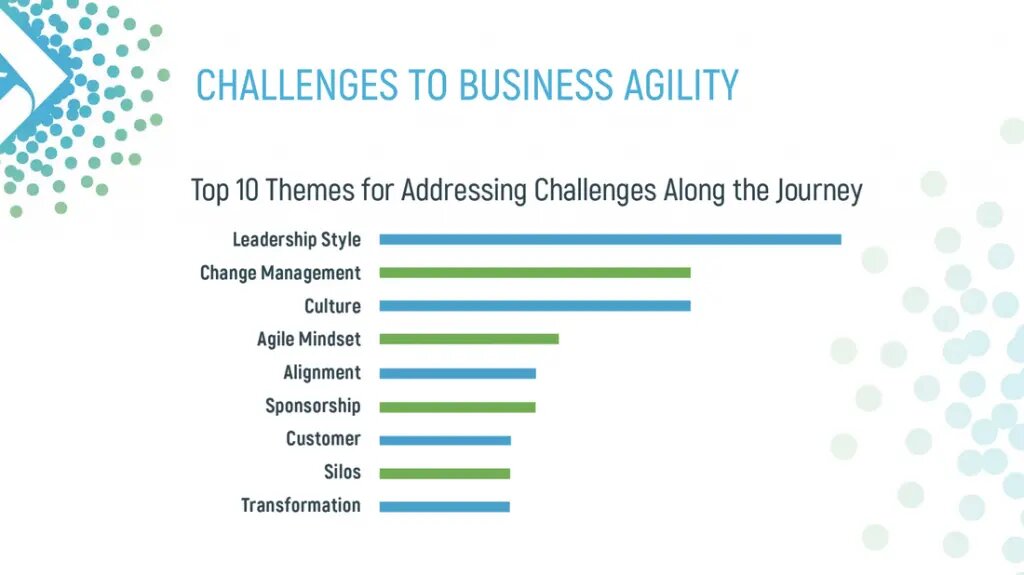 desafíos de Business Agility