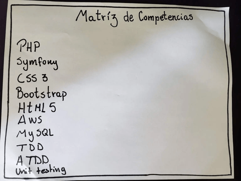 Foto Matriz de competencia