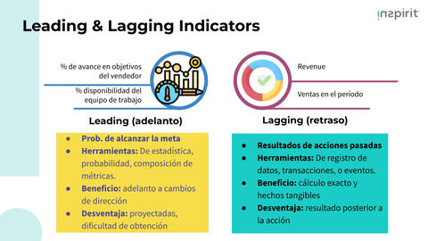 Leading y Lagging Indicators