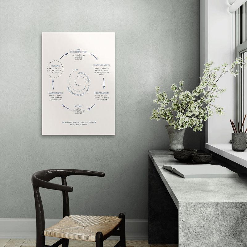 

Stages Of Change Illustration Wall Poster, White