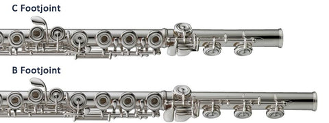Diagram showing the different Flute foot joints