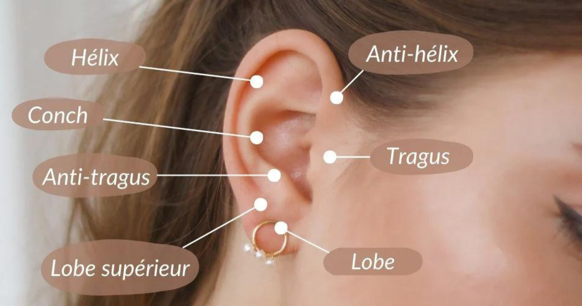 piercing oreille noms