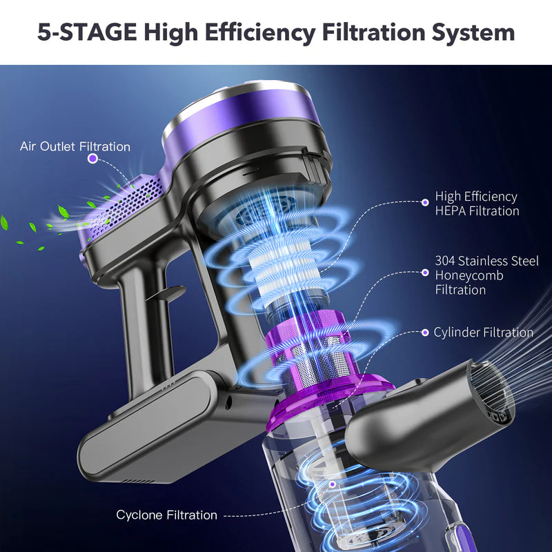 Teendow V07 Cordless Vacuum Cleaner, 12KPa Strong Suction, 30min Runtime, 2200mAh Battery, 0.9L Dust Cup, 5-Stage Filtration, Wall-Mounted, Ideal for Hard Floors & Carpets - Image 3