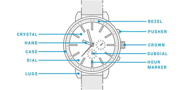 Watch Basics: 10 Parts Of a Watch You Should Know
