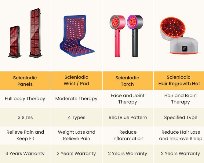 the best fda approved red light therapy devices details from scienlodic