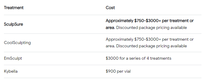 Comparison of Body Sculpting Costs