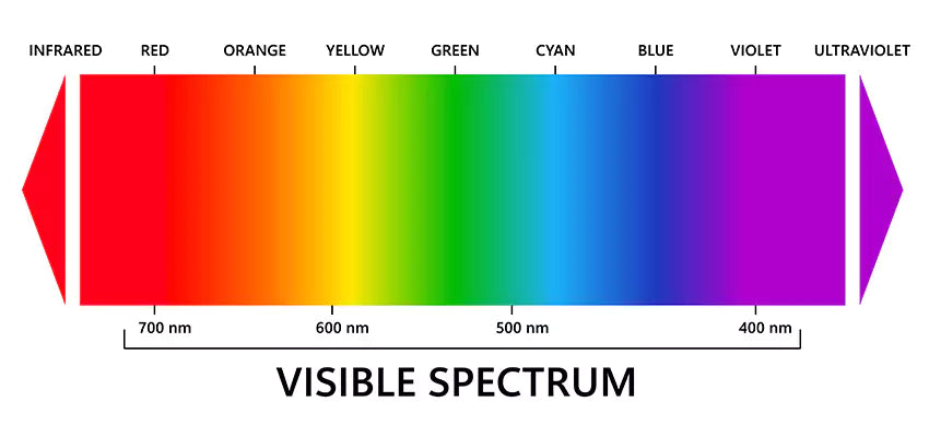 VISIBLE SPECTRUM