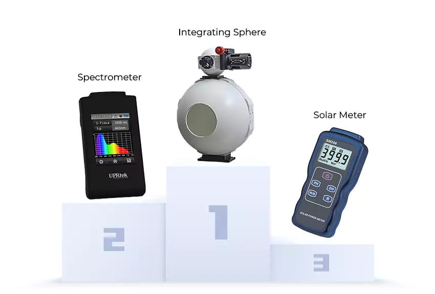 measure irradiance using different methods