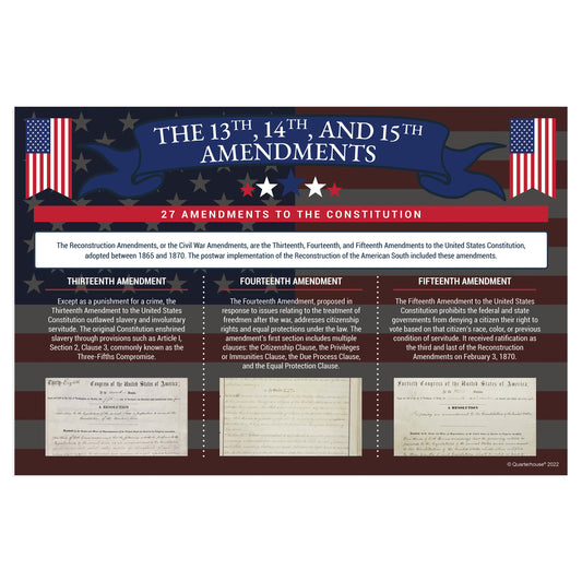 The U.S. Constitution - The Bill of Rights Amendments 23-27 - US History  Government Classroom School Poster