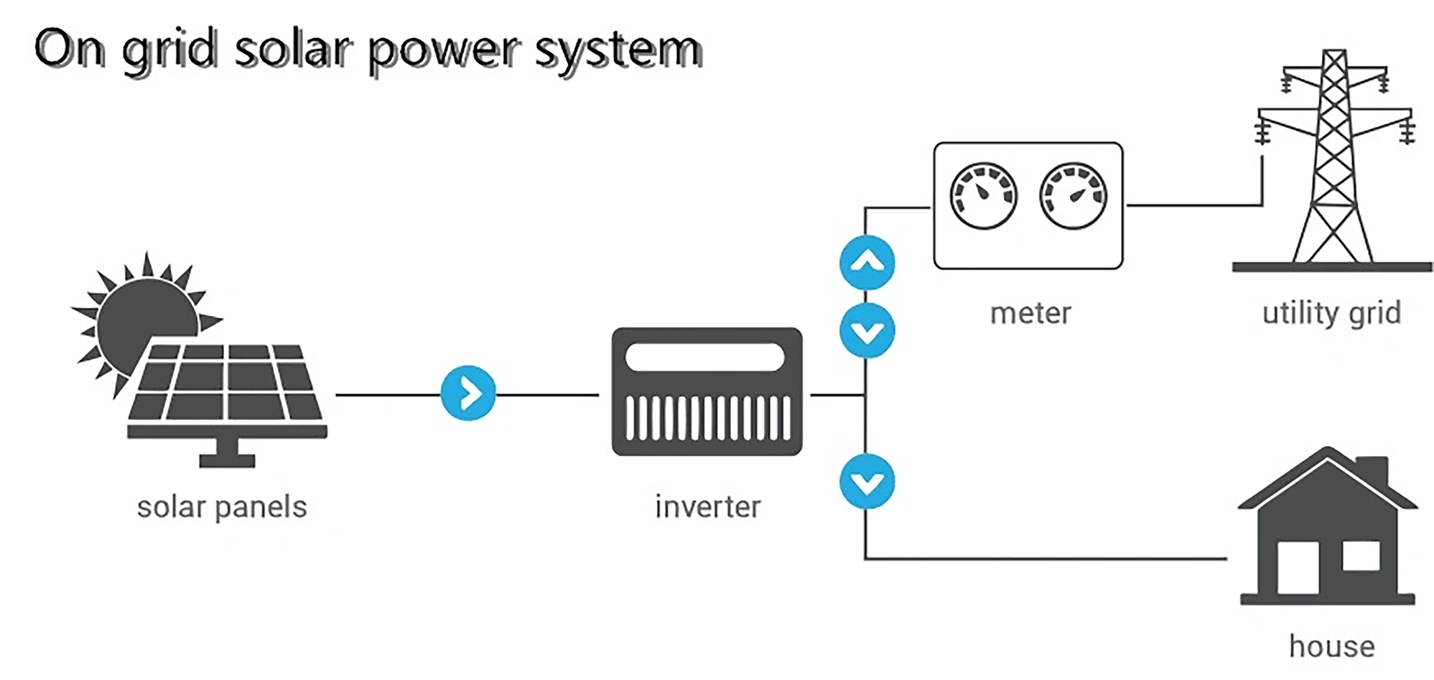 30kW On-Grid Solar System