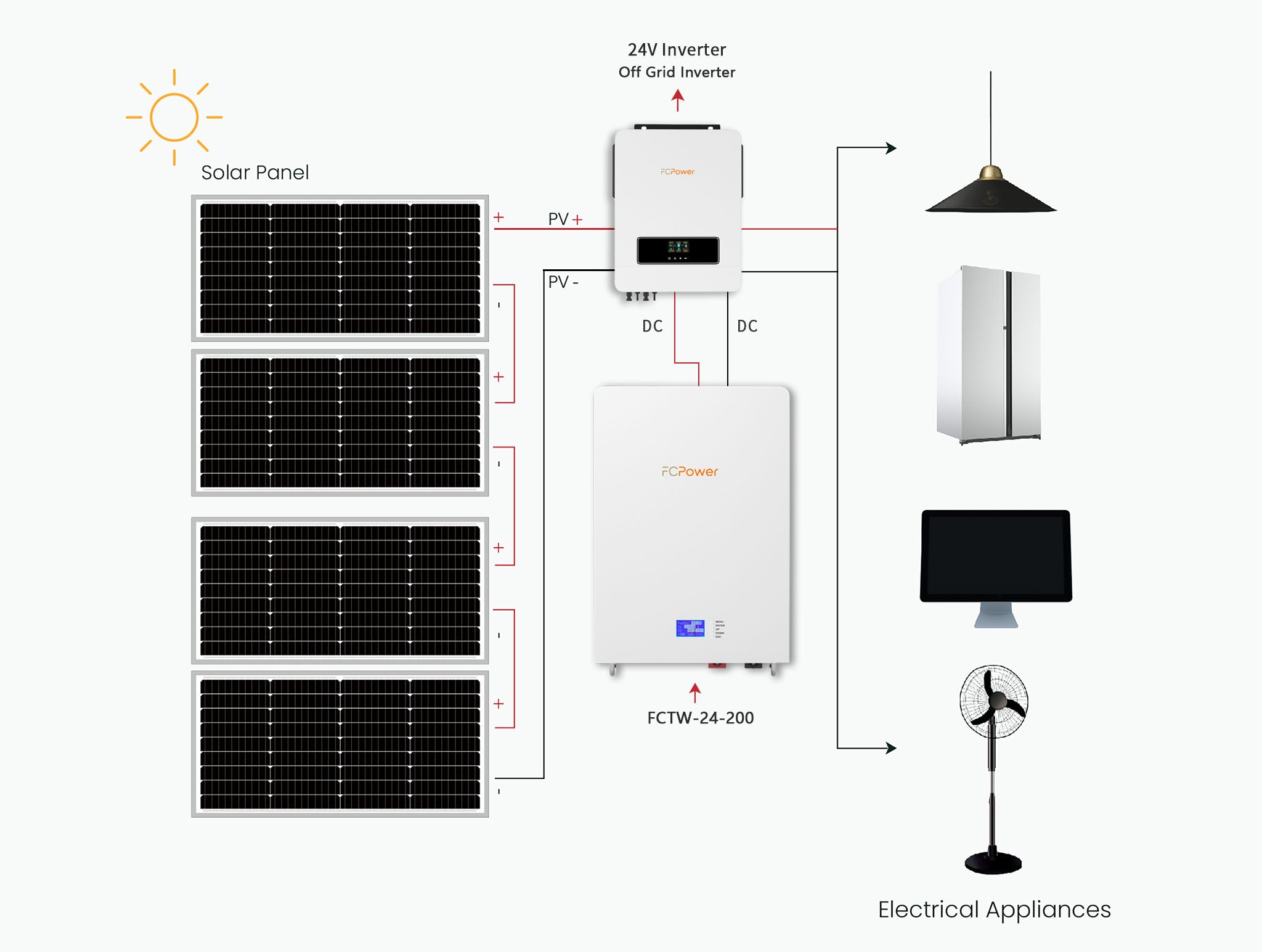 24v 200ah Wall Mounted Home Battery